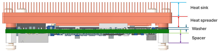 ReFLEX CES Vulcan System-on-Modules (SOMs)